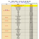 [오키나와] 부산출발 3~8월 선발권특가 리조트1박 시내1박 2박3일 진에어 이브 699000~ 이미지