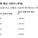 코로나 초과 사망자 데이터 이미지