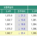 캐피탈주유소 이미지