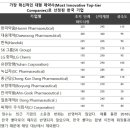 일동화학주식회사 이미지