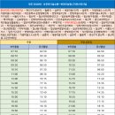 운정행복센타 버스정류장 티스토리