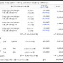 인비리경로당 이미지