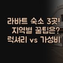 럭셔리관광호텔 | 지역별 장단점 솔직 후기 | 메리어트 스테이히어 보르즈 호텔 | 관광 최적화부터 럭셔리까지 꿀팁 정리
