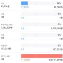 폴리파크동탄 - 화성시 동탄산척로2가길 10-2 | [가계부] '23년 12월 (49주차) 1인 가구 가계부
