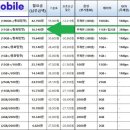 대동알뜰매장 이미지