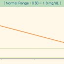 24시알파동물메디컬센터 이미지