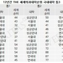 2025 세계 의과 대학 순위 이미지