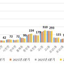 내곡동637 이미지