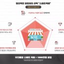 픽미픽미아이스크림세계과자할인점