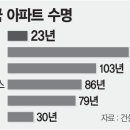 (경악할 충격) 중국과 한국의 시멘트비교 시험 2 이미지