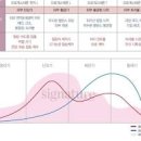 생리후 다이어트 황금기를 찾아 시작해 보세요! 이미지