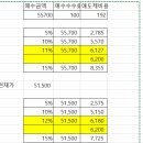 한샘 오늘 배당금 1주에 6200원 들어왔어요. 현재 주가 51500원 이미지