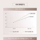 빛나는 인셀덤
