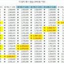 복리의 마법 - 72 법칙 (The Rule of 72) 이미지