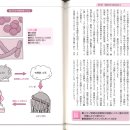 발효의 책 38 메탄을 이용하기 위해 필요한 균 이미지