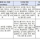 한국이동통신 이미지