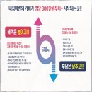 (주)남한강