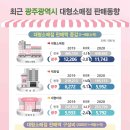 소매점 이미지