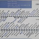 신길중앙주유소