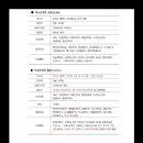 아너스 약국 이미지