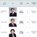 "아베께 사죄" 엄마부대 주옥순, 4 ·15총선 출마 선언 이미지