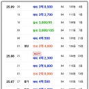 당진호반써밋공인중개사사무소 네이버블로그