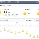 새차하기 좋은날 이미지