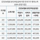 영주시문수면보건지소 | [25년도 정부지원 산후도우미] 신청,비용,이용기간,이용후기