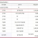 감삼동307 이미지