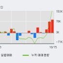 (주)이에스에이 이미지