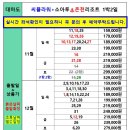 [1박2일 일본 온천여행] in 대마도 소아루리조트 / 159,000부터~ 이미지