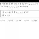 대치연세수학학원 네이버블로그
