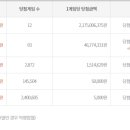 방배천로6-14 이미지