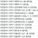 이승재동물병원 네이버블로그