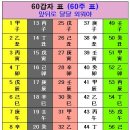 만세력 없는 사주 전천후 활용 1.년주 산출 쉽다 *10%이상 잘못 이미지