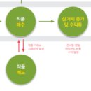 아띠마켓