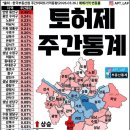 MK부동산중개사무소 이미지