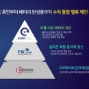 이차전지 핵심소재 에프아이씨신소재 이미지