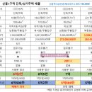 신흥1로 이미지