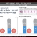 엘본더스테이 - 18591 | 엘본더스테이