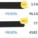 (주)에이프로젠바이오로직스 | 2025년 주식 투자 결산, 보유 10년된 망한 종목(CJ CGV, 에이프로젠바이오로직스) 후기
