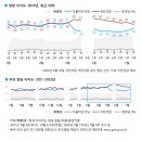 [갤럽-정당 지지율] 국힘 38 vs 민주 33 이미지