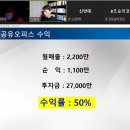 위웍 | [부자특강 후기] 청울림의 공유오피스 사업특강
