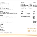 시공담