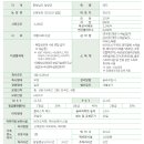 신왕농장 네이버블로그