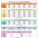 다온애견샵 이미지