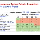 목조주택에서 수증기 및 결로 제어 이미지