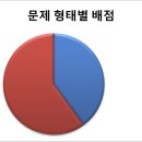 경성중학교 이미지