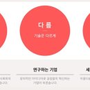 크리에이티브랙탱글