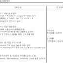 (11월 06일 마감) 삼성생명 - IT개발 경력사원 채용 이미지